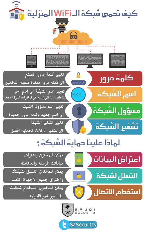 SaSecur1ty's tweet photo. كيف تحمي شبكة الـWiFi المنزلية ولماذا علينا حماية الشبكة؟
@SaSecur1ty 
#امن_المعلومات https://t.co/6YXGZBtog4