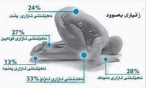 saransorane's tweet photo. سودەکانی نوێژکردن... https://t.co/hKpcGYpkwC