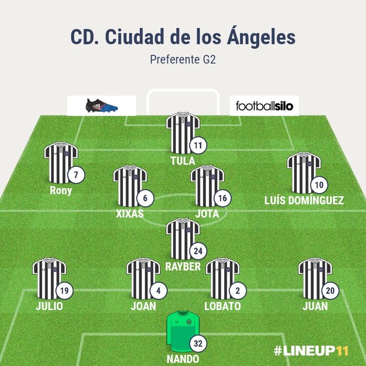 123Ciudad's tweet photo. Comienza el partido. @123Ciudad Vs @cdvicalvaro . @PrefeMAT @Lujisa_SA #VamosCiudad https://t.co/vHQ0igLrQY