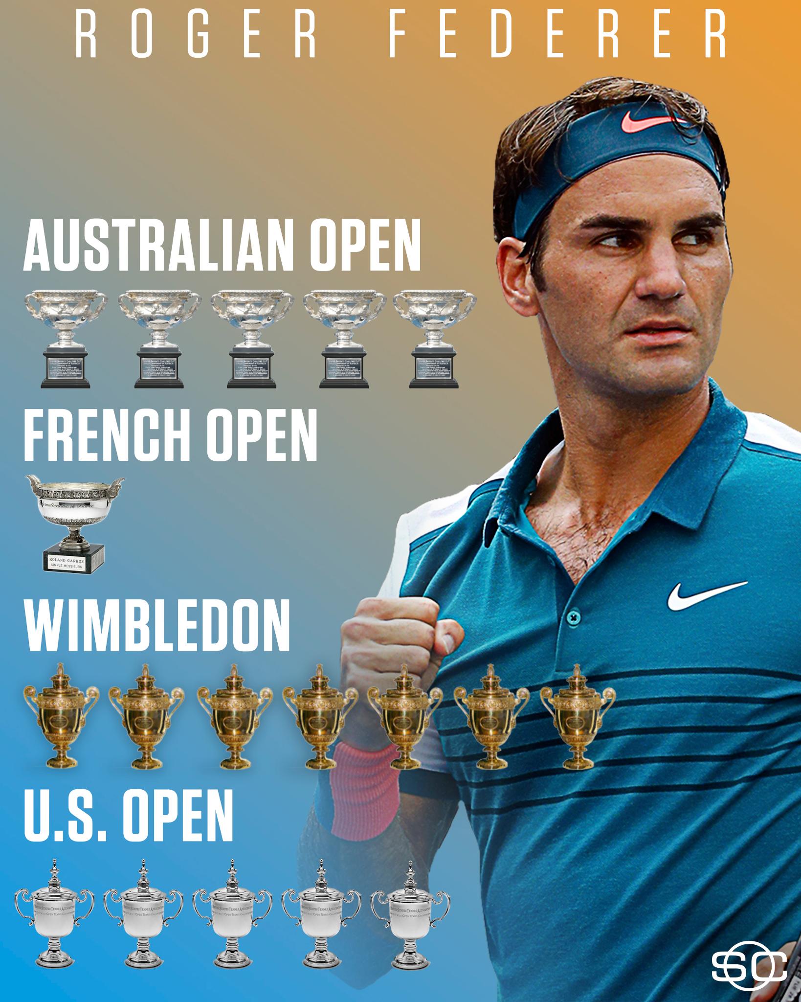 How Many French Opens Did Roger Federer Win?