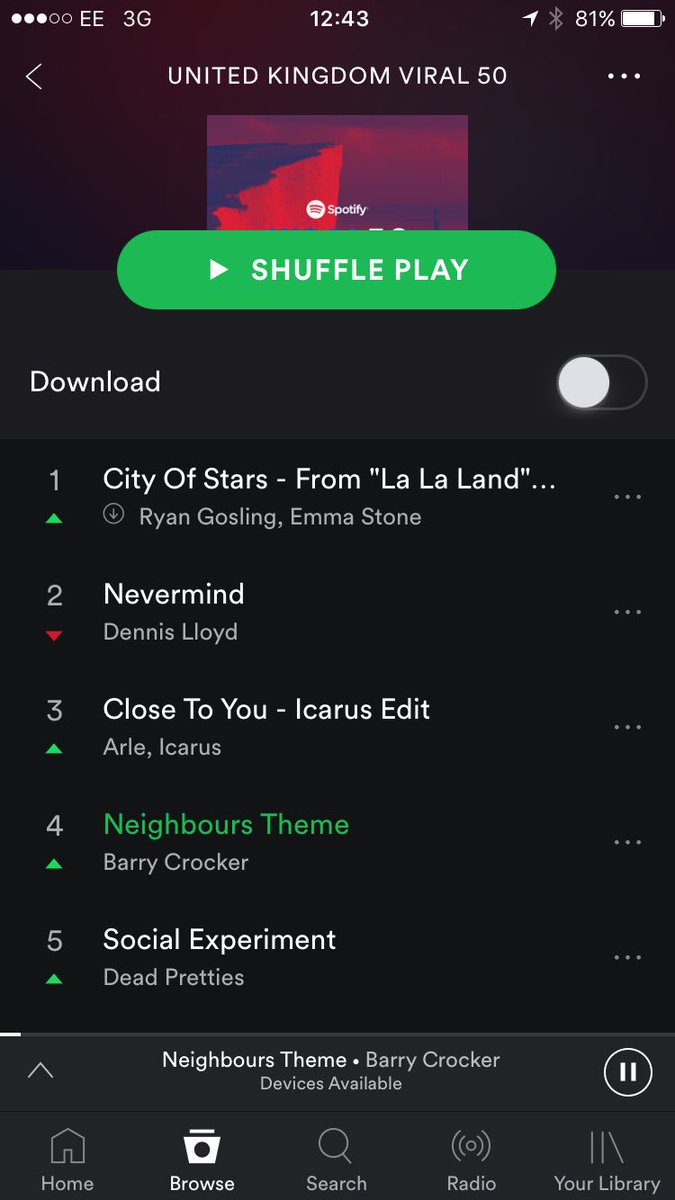 Jenni_P13's tweet photo. Why is the #neighbours theme trending!? #neighbourstheme #spotify #youokhun #sundaymusic #viral50 https://t.co/xY0NIjpunQ