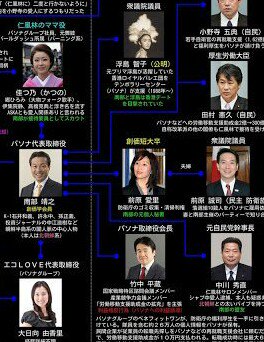 モグラのおっさん Twitterissa Rt Calvin Klein 派遣 利権に巣食う パソナ 社長 南部靖之 氏 創価学会 会長 竹中平蔵 氏 小泉日本破壊内閣 で 労働者派遣法制定 郵政解体 Https T Co Qydiqzs55h Https T Co 1lb2ahdmit