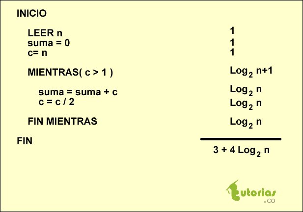 ¿Sabes cómo se mide la eficiencia de un ciclo con incrementos en saltos? Visitar >> tutoriales.tutorias.co #Tutorias