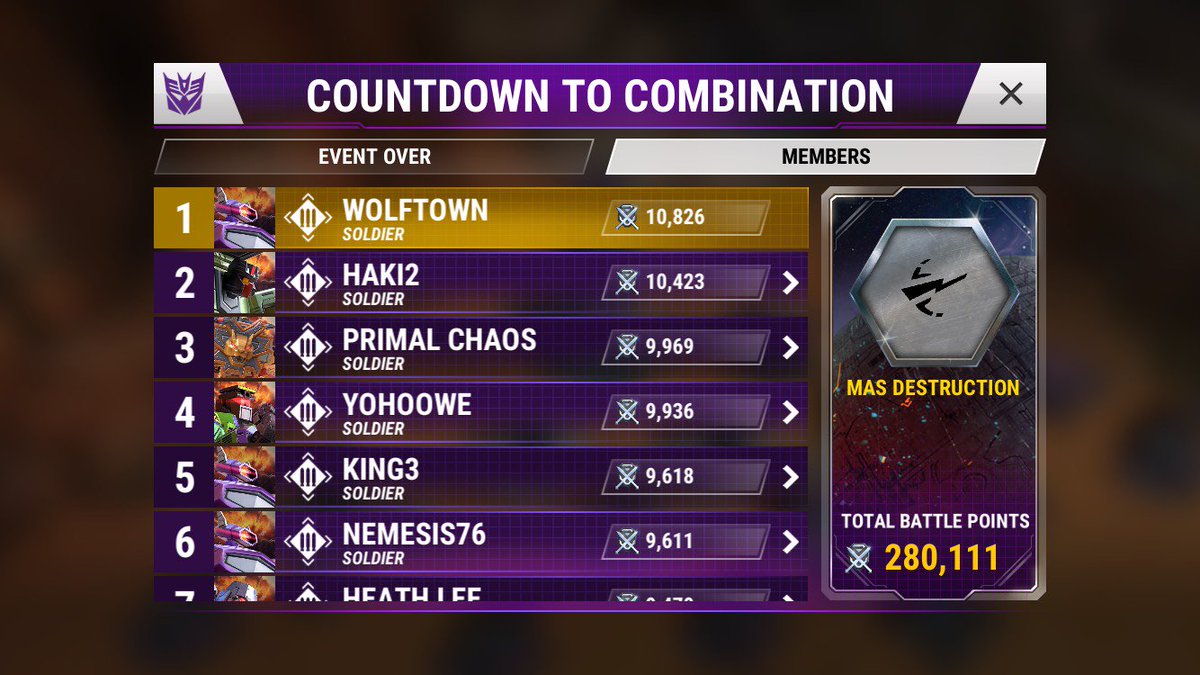 ctrlFrequency's tweet photo. And done! Finished the event this morning, 4 star Combaticons for everyone! #TransformersEarthWars #MasDestruction @TransformersWar https://t.co/hsFFvST7W8