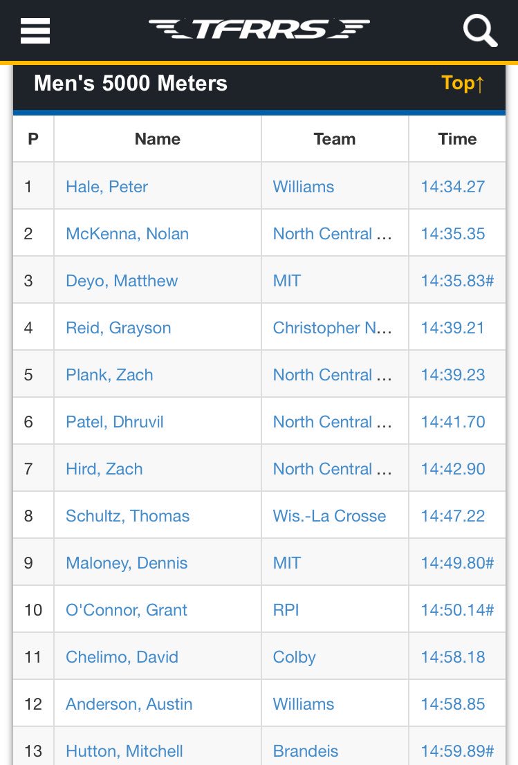 BrandeisXCTF's tweet photo. Not a bad weekend to be in #paraDEIS. Below are the current, updated national rankings. #RollDeis https://t.co/0hElhbMp88
