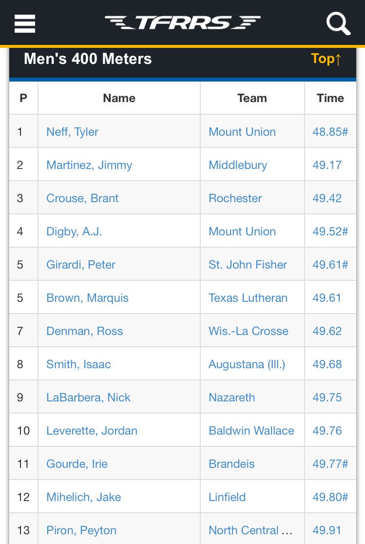 BrandeisXCTF's tweet photo. Not a bad weekend to be in #paraDEIS. Below are the current, updated national rankings. #RollDeis https://t.co/0hElhbMp88