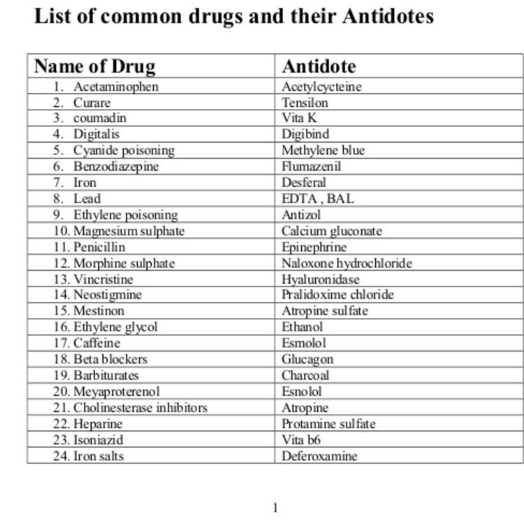 Majedah On Twitter List Of Common Drugs And Thier Antidotes Nursing Intern Https T Co Ho0dtffrvp Twitter