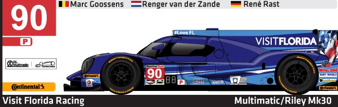 JBocianIMSA's tweet photo. After 20H, 4H to end #Daytona24 #IMSA #Rolex24 TOP3 #protorype
1. @WayneTaylorRcng #10
2. @AX_Racing #5
3. @VISITFLORIDARac #90 https://t.co/5FImqy7npP