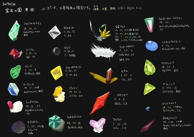 愛されし者 宝石の国 53話 ネタバレ 100 イラスト