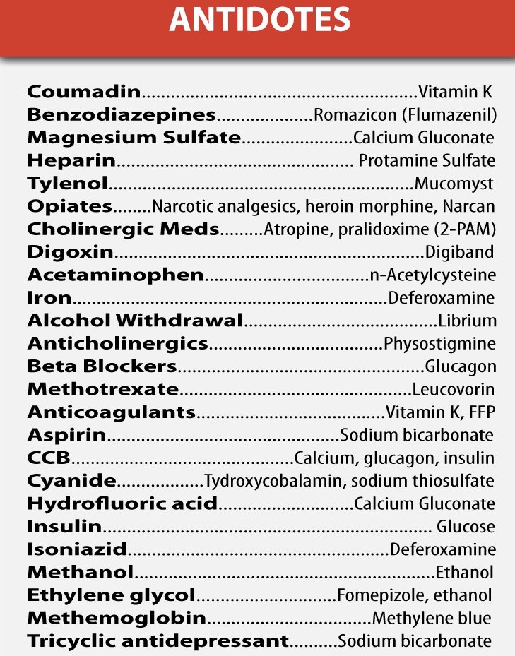 Drug Informationbank On Twitter Drugs Medicines Antagonists Poison Antidotes Https T Co Ztofcva4vp Twitter