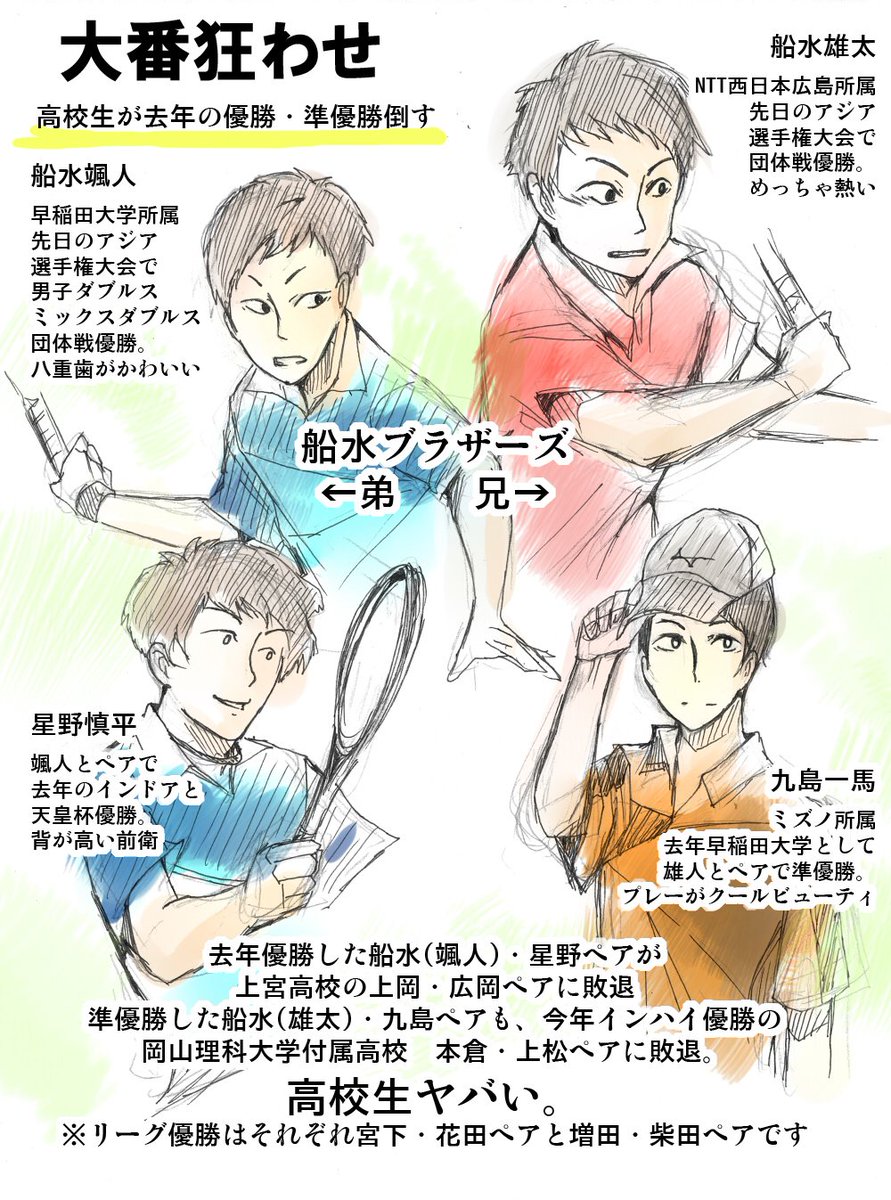 ソフテニ漫画 顧問など しのと On Twitter ちゃんとしたレポはその ソフテニ漫画 顧問など しのと On Twitter ちゃんとしたレポはその