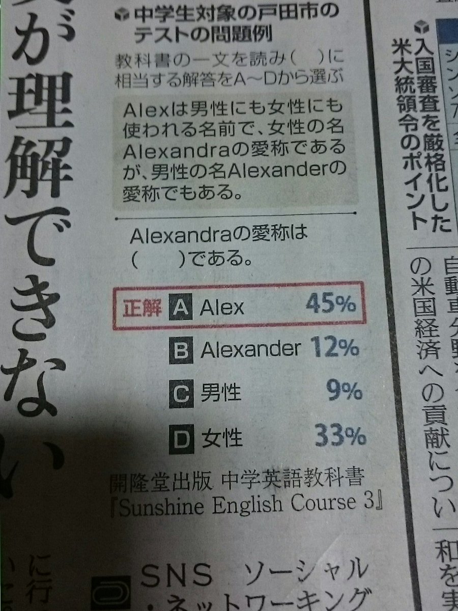 Alexは女性名alexandraの愛称である ではalexandraの愛称は何か 4択問題で中学生の正答率45 その理由は Togetter