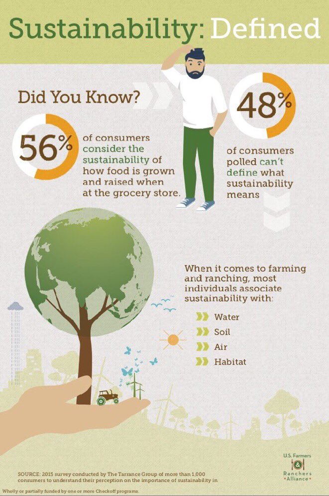 TexasFarmBureau's tweet photo. #Sustainability is conserving, preserving and nurturing—what farmers and ranchers do every day! #Farm365 https://t.co/s8CjRMZ8UQ