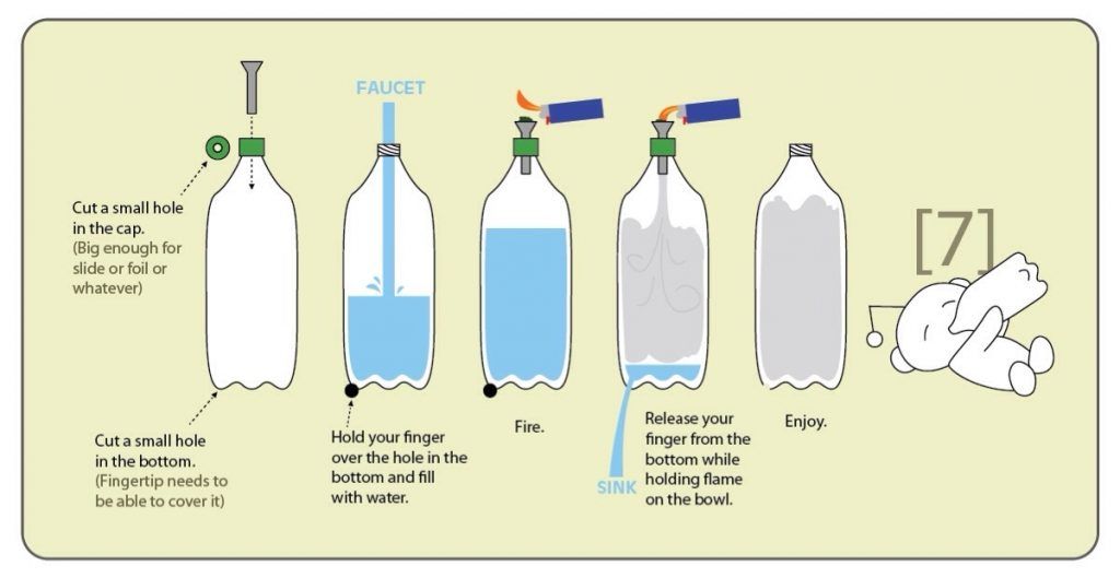 RedEyesOnline's tweet photo. Gravity Bong – The Only Guide You Need at
https://t.co/OG6BsJgpCO
#GravityBong #REO https://t.co/uvdbOdXsXG