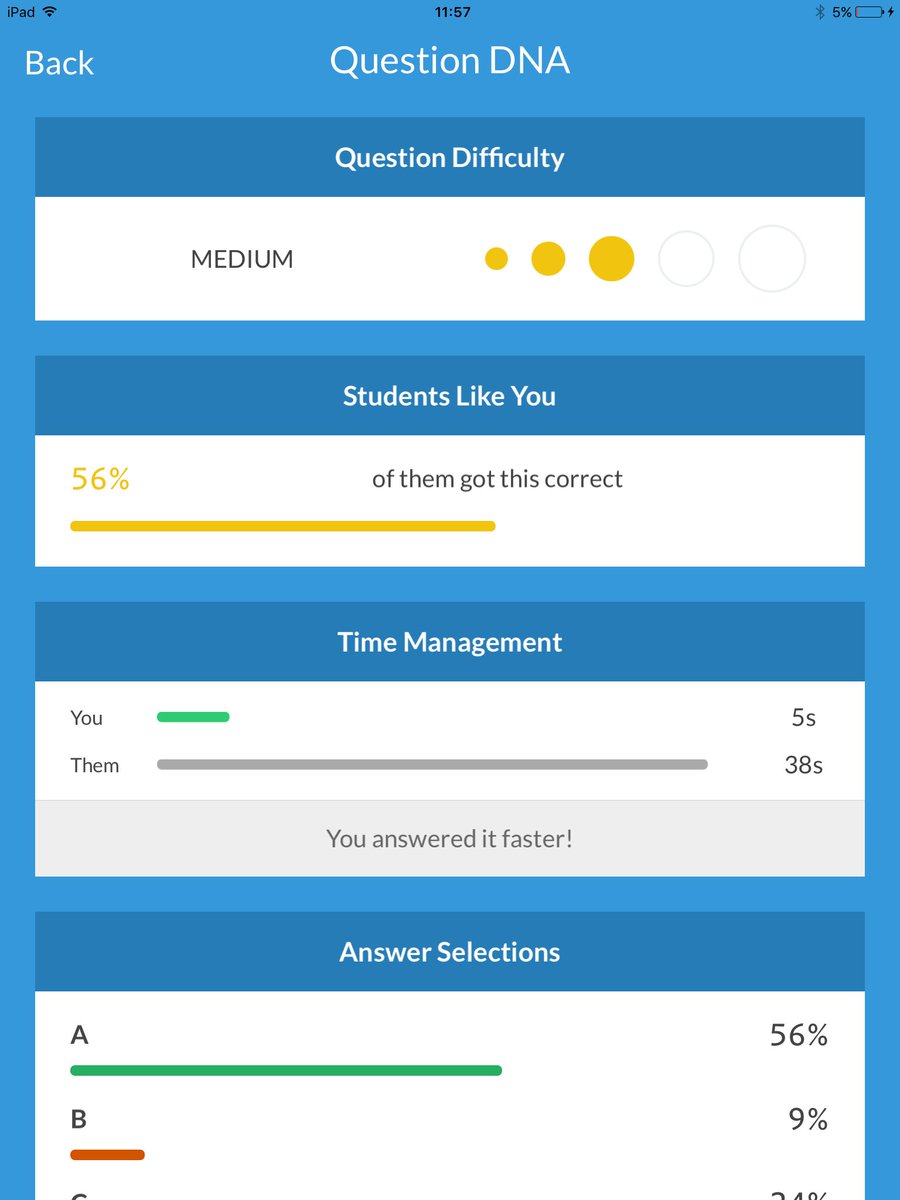 ScoreBeyond's tweet image. Our question DNA feature in our apps allow you to see how your performance compares to your peers. #SATup #scorebeyond