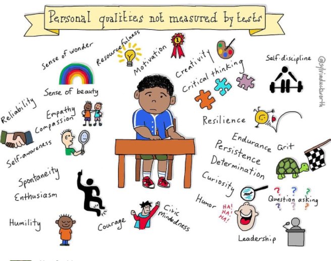 WeAreTeachers's tweet image. Personal Qualities Not Measured by Tests (by @sylviaduckworth) #edchat #education #teachers