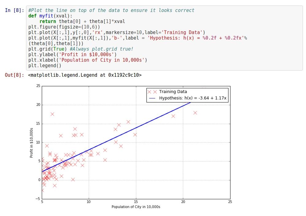 matplotlib example