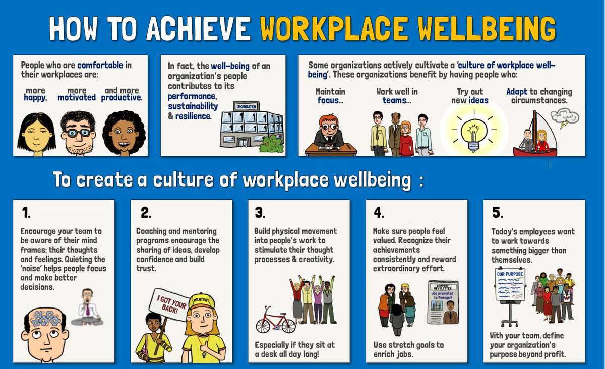 Vivgrant's tweet photo. Some great ideas in this as to how we can support wellbeing in schools... #sltchat https://t.co/rpk2HzVPK1