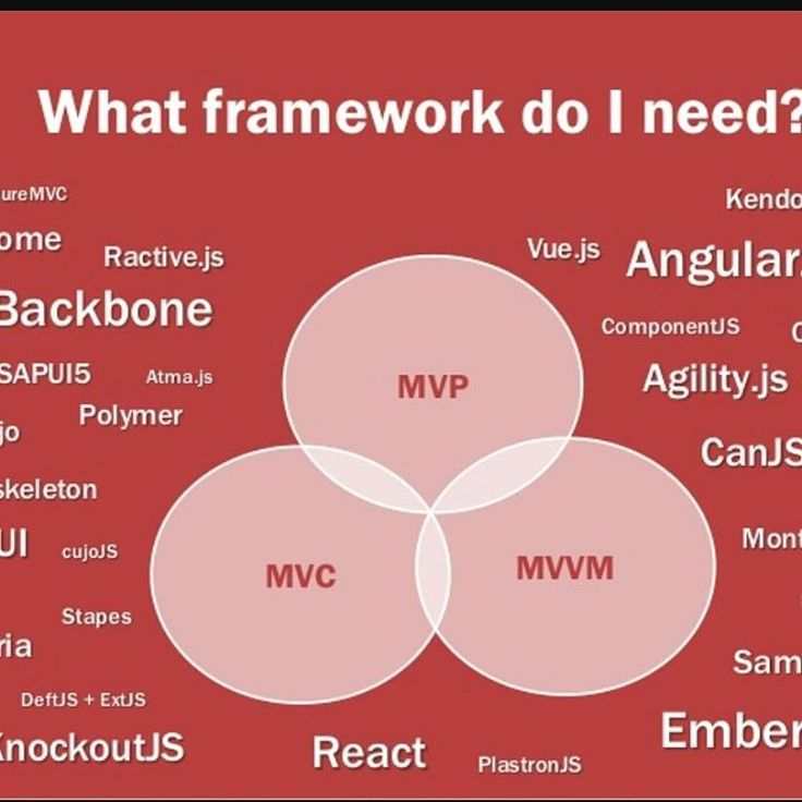 SharmaDinesh907's tweet image. AngularJS_News: Top #Twitter Which one do you use? webapp java ...
DevOps ... angular.jsnews.io/which-one-do-y… #AngularJ…