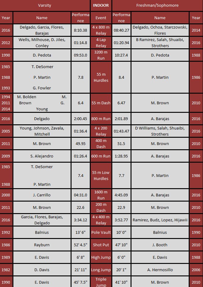 CoachSchutz's tweet photo. Here is better looking version. So @ArgoBoysTrack which of these fall in 2017? #goals #expectations #attack2017 #whybenormal https://t.co/5ZXJA4xLnv