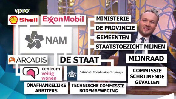 SanderBux95's tweet photo. Schijnend dit. #lubach #boringen #groningen #nam https://t.co/dQvZEl52a0