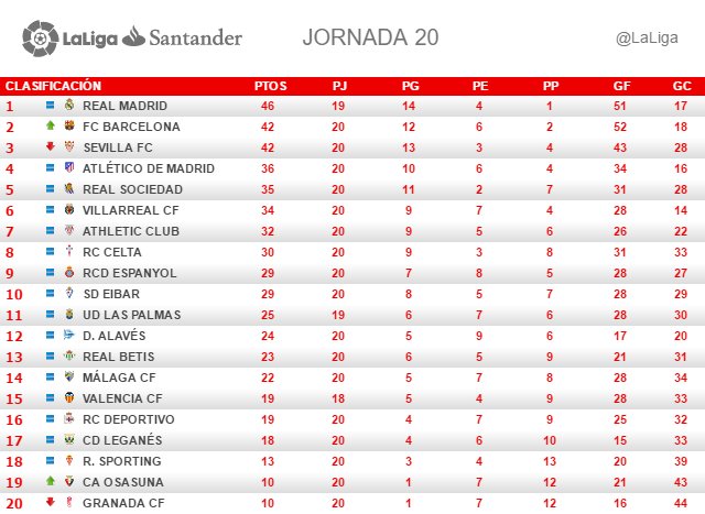 Ver imagen en Twitter