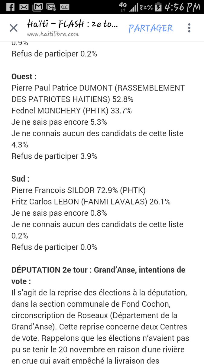 rudymix302's tweet photo. @Stanleylucas01 @fednelmonchery men bon sondaj tande😅😅😅😅 ,@senateurdumont #matchfini, se pa sondaj tripotay😅😅😅 https://t.co/RGya4eJZdH
