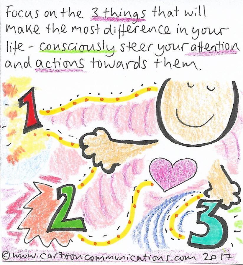 Focus on the 3 things that will make the most difference in your life - consciously steer your attention and actions towards them