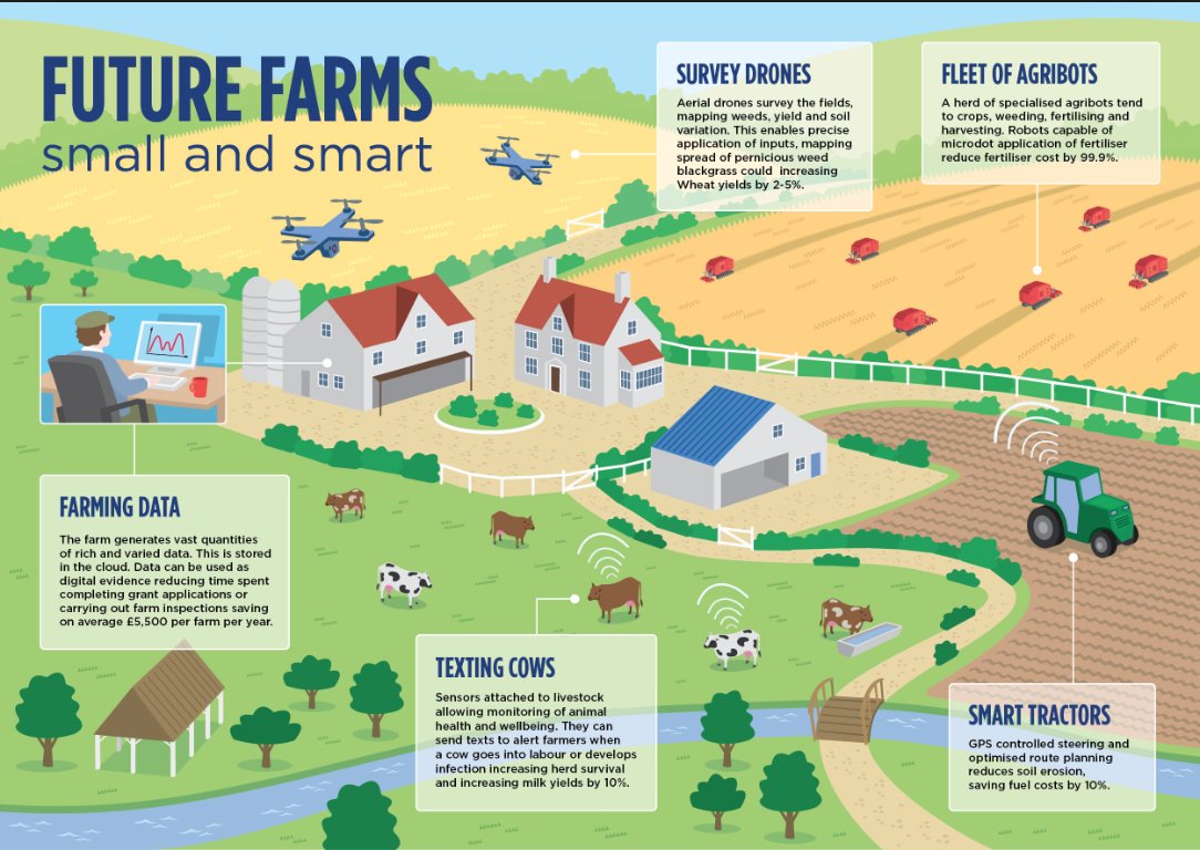 Is this the future of farming? HT <a href="/nesta_uk/">Nesta</a> #IoT #agriculture