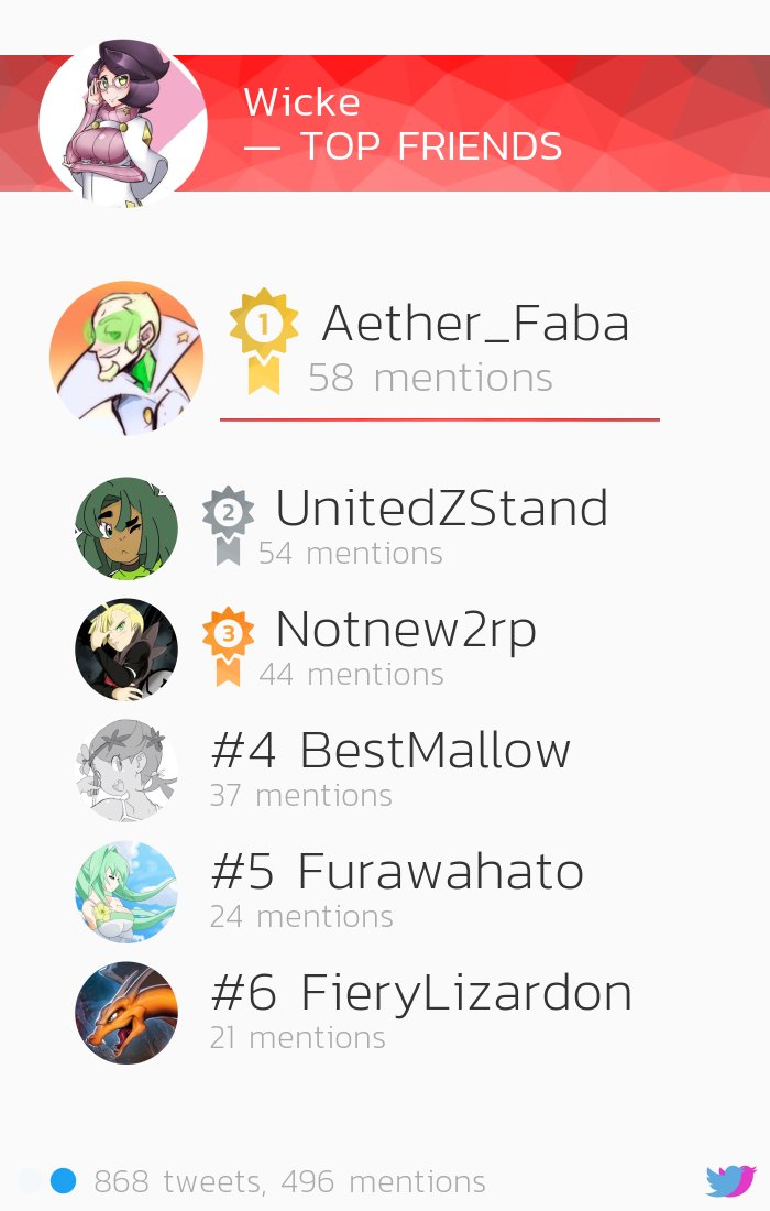 LowTideSister's tweet image. [TopFriends] @Aether_Faba @UnitedZStand @Notnew2rp @BestMallow @Furawahato via affinitweet.com