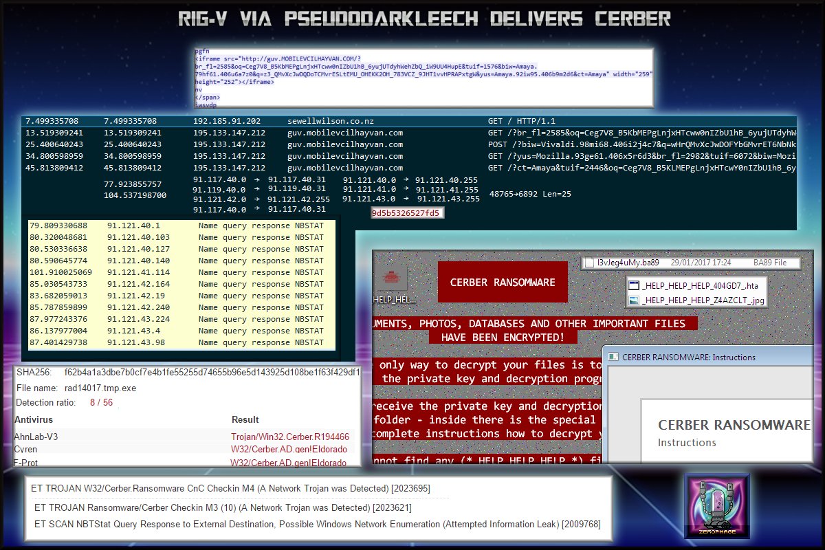 #RigEK (#Rig_V) via #pseudoDarkleech delivers #Cerber. Finally fixed my lab!  No HTTP req from Cerber, just many Nbstat query responses.