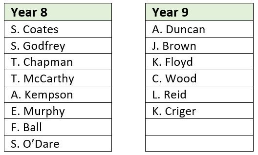 CowbridgeBBall's tweet photo. Tues 31/2 Yr 8 &amp; 9 AWAY to Bro Morgannwg. Players: see the team sheet &amp; confirm availability. Likely back around 5:30pm https://t.co/3ERtxJ4kTR