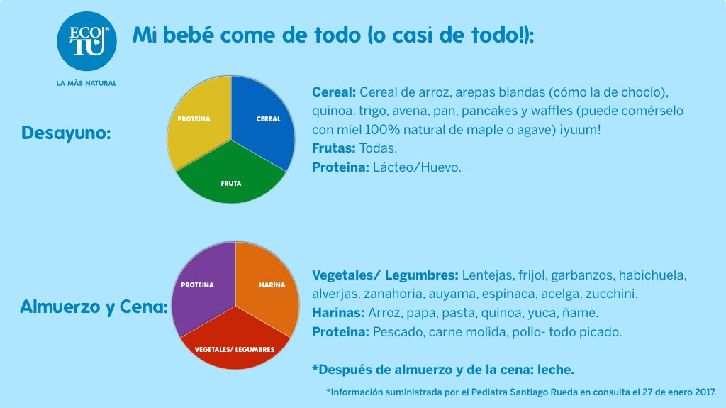 ECOTU's tweet image. ¿Te estás preguntando cuándo empieza a comer tu bebe sólidos? ¿carne, pollo, pescado y frijoles? Aquí te diremos: hubs.ly/H062kFh0