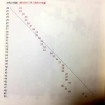 「魅力的だと思う異性の年齢」の男女の差があからさますぎてワロタ!