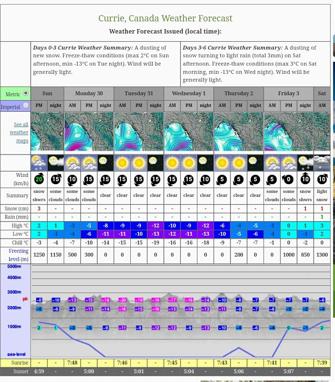 Your weekly mountain weather forecast for #MtCurrie <a href="/pembertonbc/">Tourism Pemberton</a> (1000m) ow.ly/5xyn1008jHw