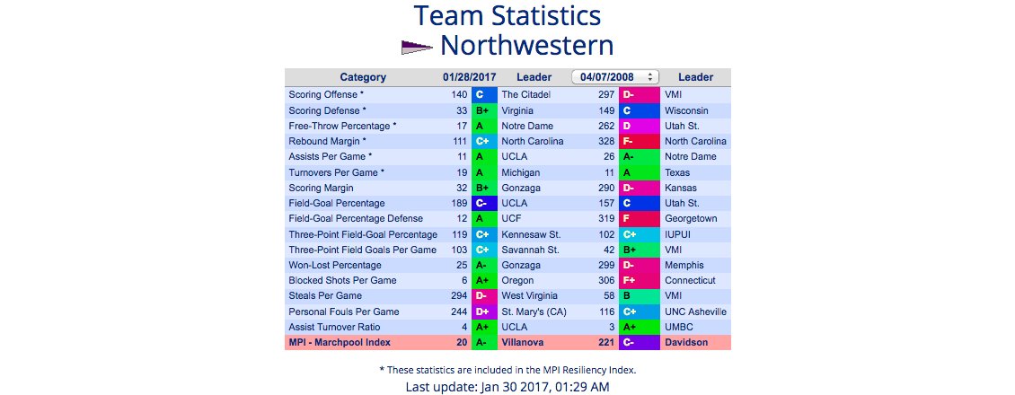 PlayMarchpool's tweet image. #BIGCats    #GetWild    #GoCats  What a difference a decade makes!  GO CATS … Time to show off your dance moves @NUWildside