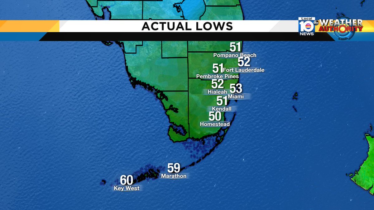 Actual lows this morning in South Florida.  @TrentAricTV says we are going right back to low 50s tonight. https://t.co/WVBwh3Dgtx