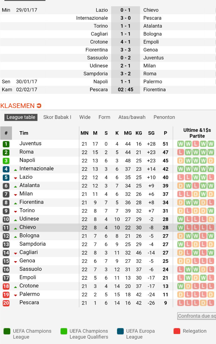 InterClubIndo's tweet photo. Klasemen #SerieA sampai #Giornata22. Jaga fokusmu INTER!!! #ForzaINTER https://t.co/mIaMo0Hj4f