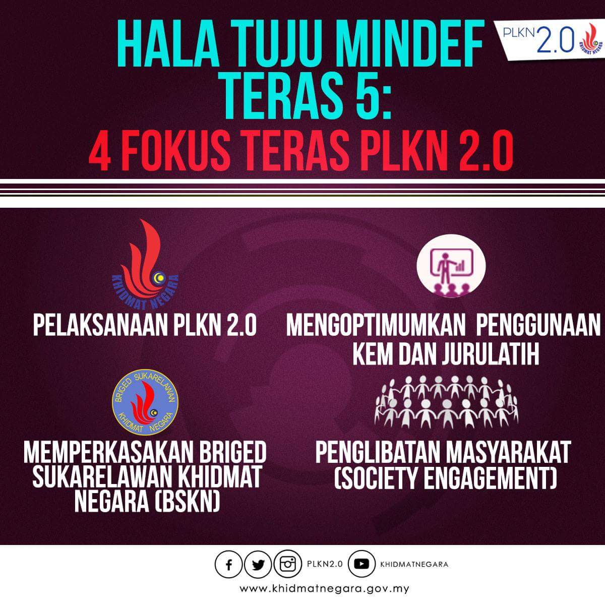 KemSriLedang's tweet photo. Fokus PLKN 2.0 😊 #KhidmatNegara #PLKN #JLKN #Mindef #TransformasiPLKN #KemSriLedang #Jementah #JohorDarulTakzim https://t.co/wGO73NMgHz