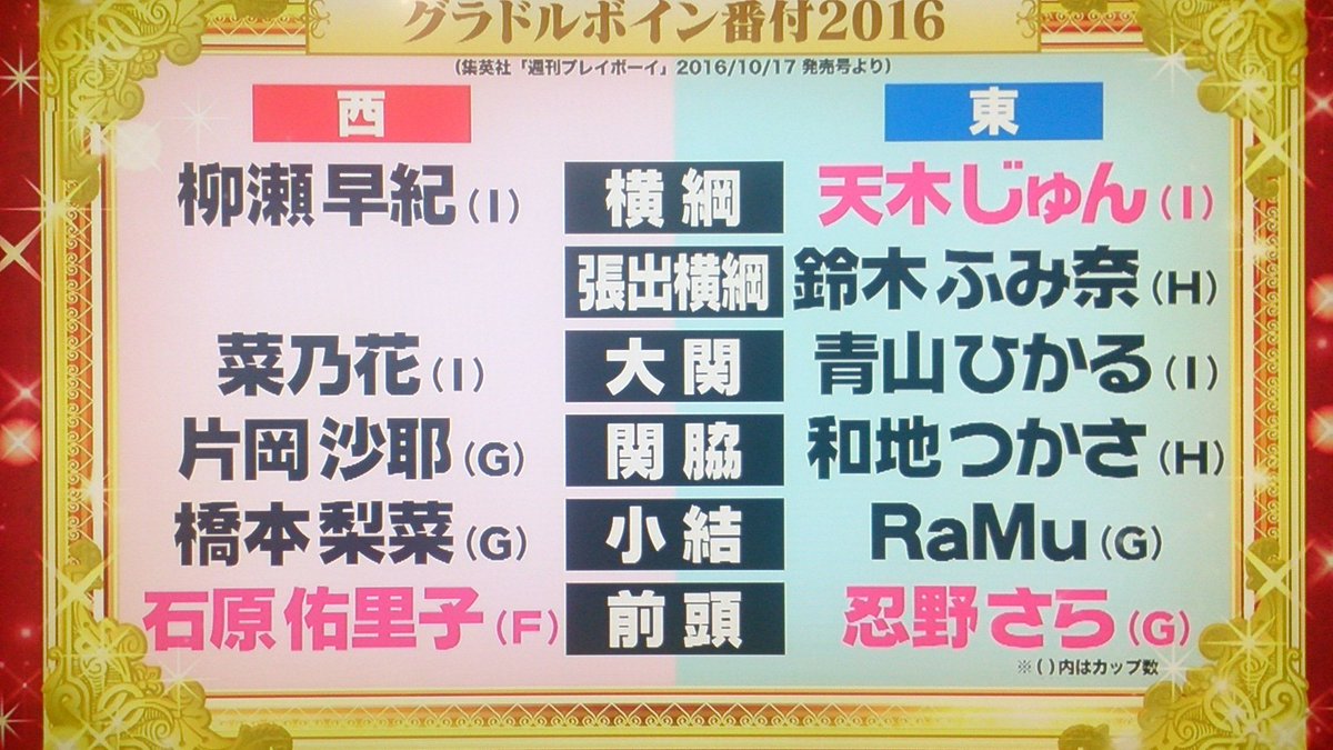 Siro 黒 猫 じゅんちゃん ヤッパスッゲー 週プレグラドルボイン番付16東の横綱って てか 日本の横綱でしょ 天木じゅん 日本グラドルナンバーワン