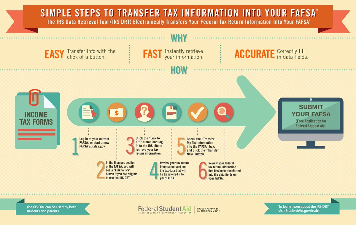 FAFSA's tweet image. 👋  PARENTS &amp;amp; STUDENTS! You need to include 2015 tax info on the 2017–2018 FAFSA. There’s an easy way: bit.ly/2jM3uoF