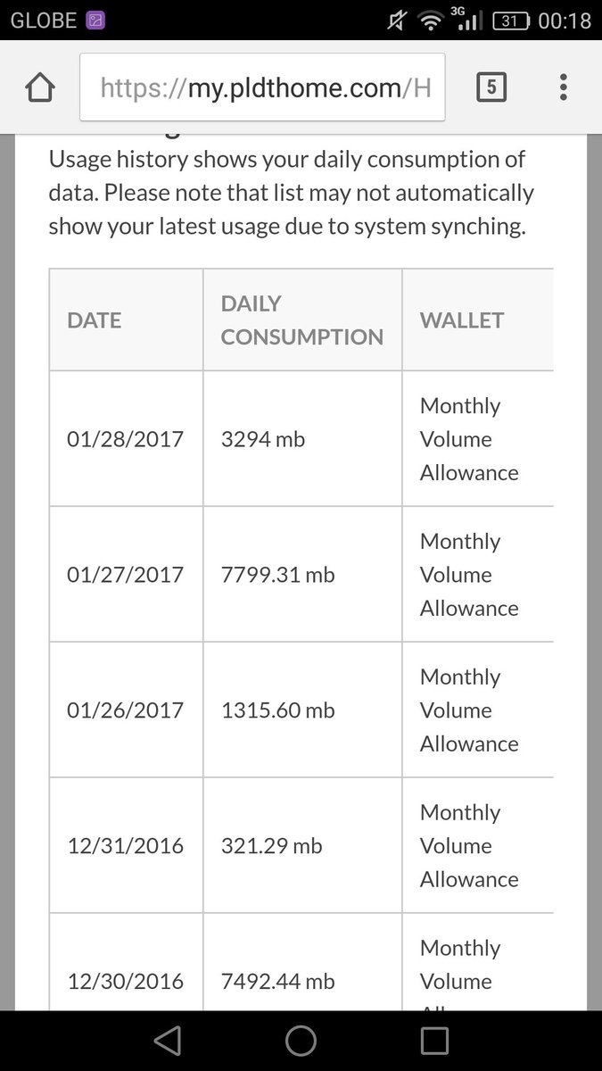 Alexbrubio's tweet photo. @PLDT_Cares kindly explain how 13gb is 100% of 50gb??? Explain and do the necessary adjustment. https://t.co/auTUHbYB4V