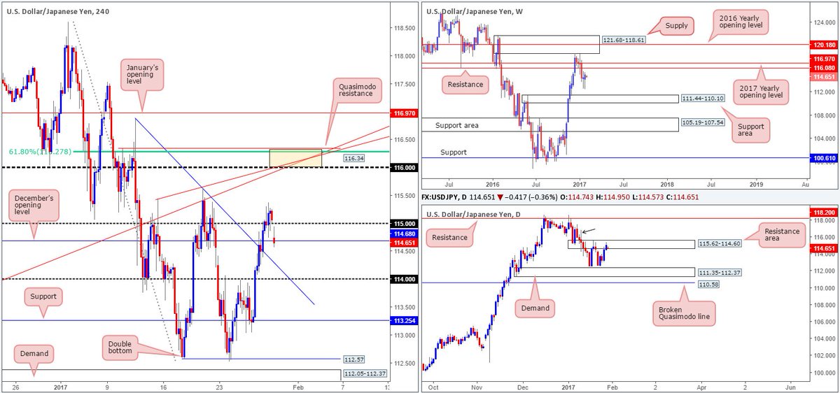 Forex trading sydney australia