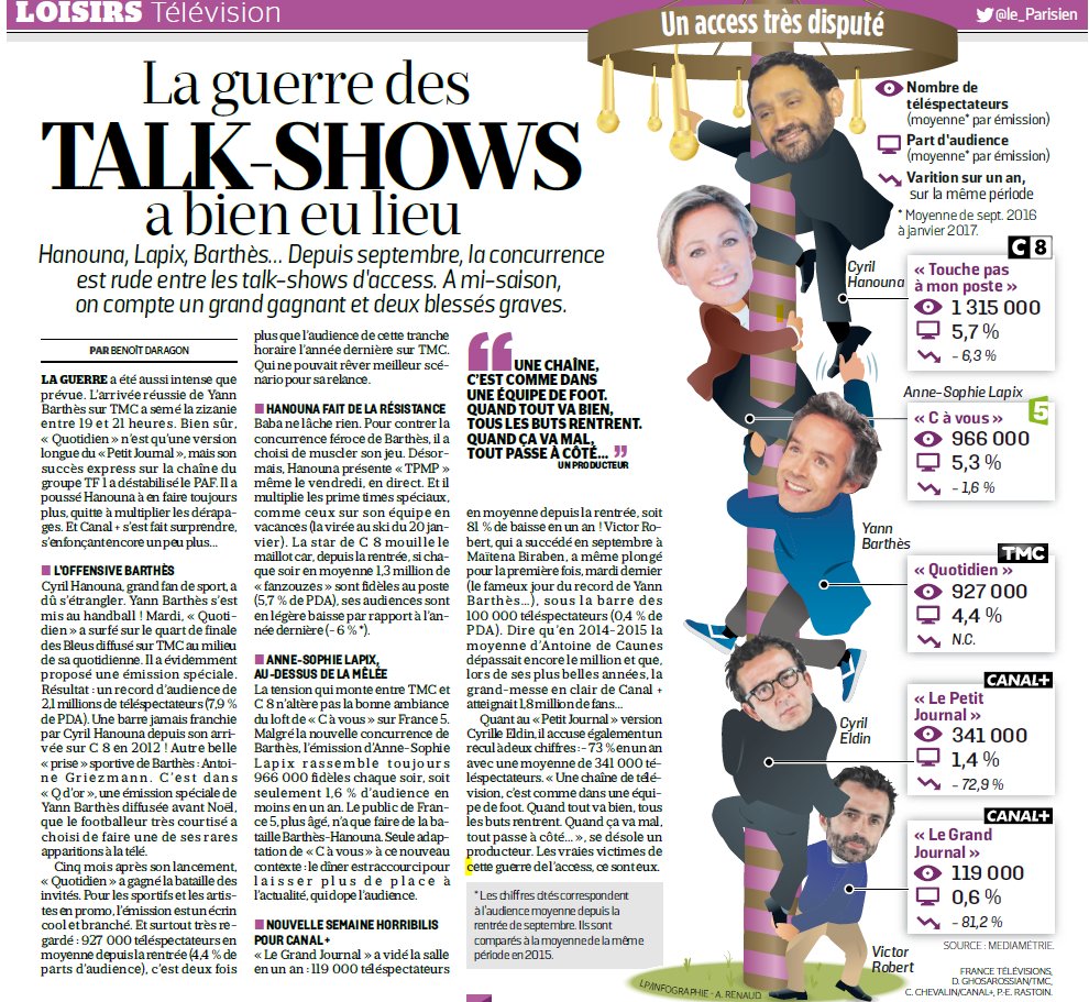 Talk-Shows - Chroniqueurs - Presse - Page 2 C3ZRKouWAAEQsZ9