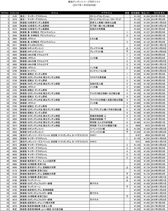 Popular Tweets Of 復活ボンボンシリーズ コミックボンボンアーカイブpr 1 Whotwi Graphical Twitter Analysis