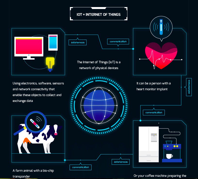 Websiteguide1's tweet photo. @InfographicalMe check out this great #infographic about #internetofthings, full infographic on https://t.co/VJJrXWUrH3 📊 #iot #Data https://t.co/pDCBsbvWkQ