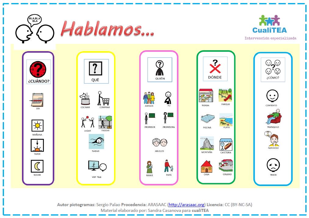 arasaac's tweet photo. MATERIALES EN ARASAAC - PRAGMÁTICA
"Hablamos - Te cuento lo que hice". Plantillas para evocara actividades.
https://t.co/EZCdGGe4oL https://t.co/tXQHgGRI1e
