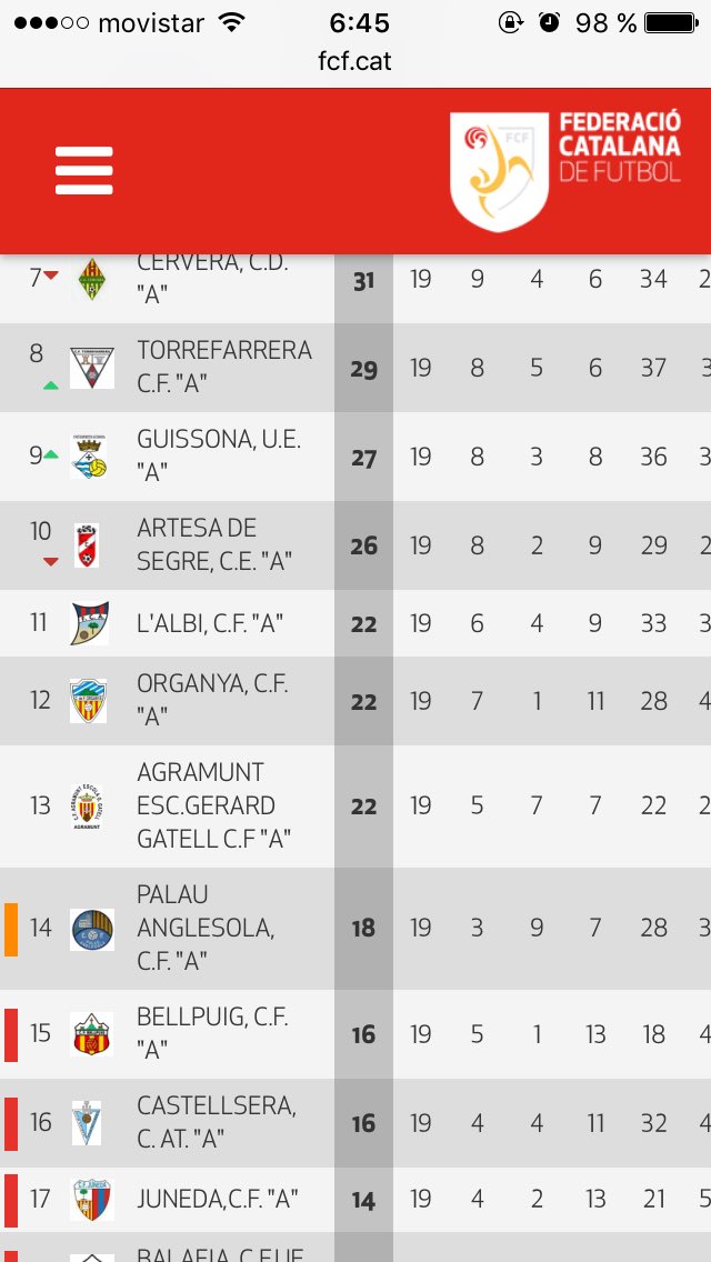 CF Agramunt (@cf_agramunt) on Twitter photo Partit important aquest cap de setmana!!
<a href="/cforganya/">C. de F. Organyà</a> - <a href="/cf_agramunt/">CF Agramunt</a>
Els 2 equips ens trobem amb 22 punts a la classificació.
#2cat5 Partit important aquest cap de setmana!!
<a href="/cforganya/">C. de F. Organyà</a> - <a href="/cf_agramunt/">CF Agramunt</a>
Els 2 equips ens trobem amb 22 punts a la classificació.
#2cat5