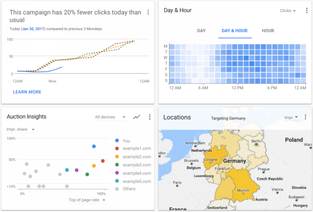 LcreaB's tweet photo. Découvrez la nouvelle interface #Adwords #SEA https://t.co/q0jgGxQ4d1 https://t.co/CuSpBhUgzq