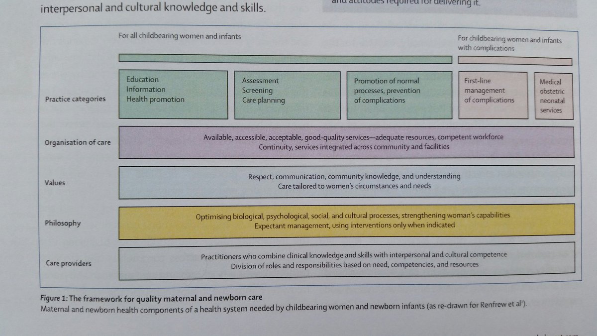 NatMatVoicesorg's tweet photo. We've all looked at @NICEcomms CG190 #IPCare - do also read #lancetmidwifery A ❤Ev framework #matvoices #mvp #mslc https://t.co/SDDUacSlsB https://t.co/clYwYbeFWH